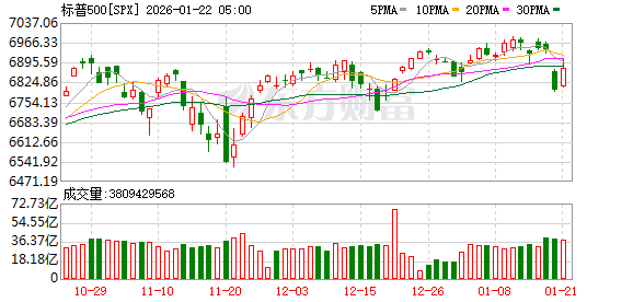 K图 SPX_0