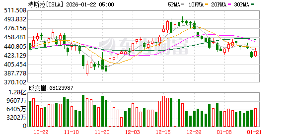 K图 TSLA_0