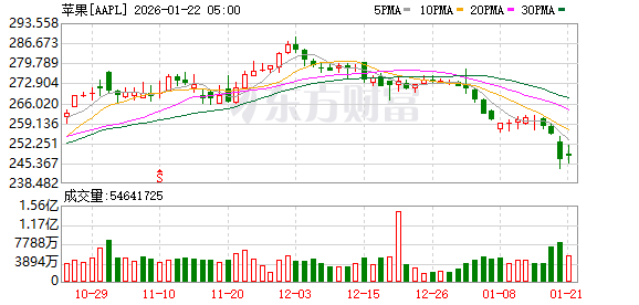 K图 AAPL_0]