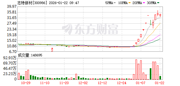 K图 300986_0