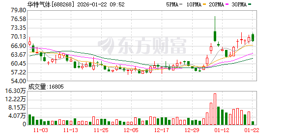 K图 688268_0