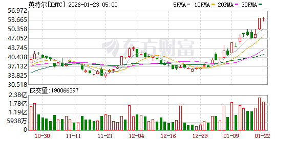 K图 INTC_0
