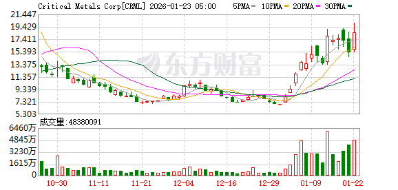 K图 CRML_0
