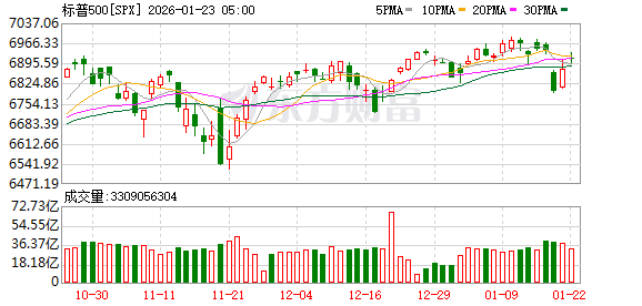 K图 SPX_0