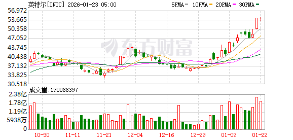 K图 INTC_0