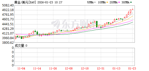 K图 XAU_0