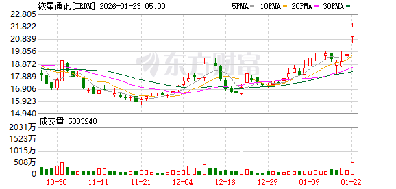 K图 IRDM_0
