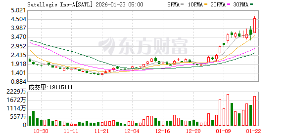 K图 SATL_0