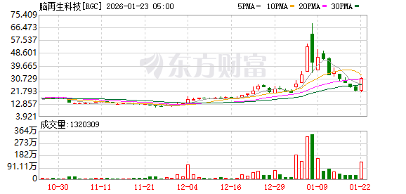 K图 RGC_0