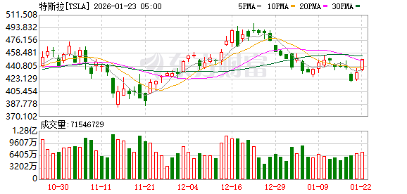 K图 TSLA_0