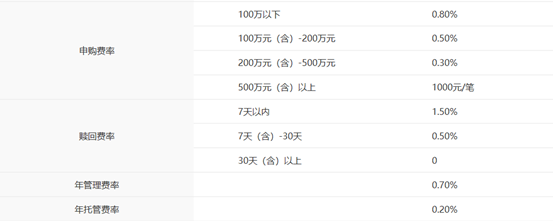 中银招利A.png
