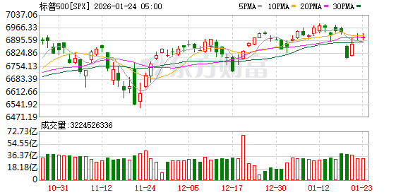 K图 SPX_0