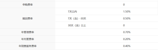 中银招利C.png
