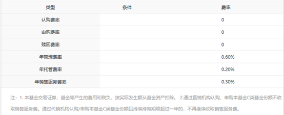 6个月持有混合C.png