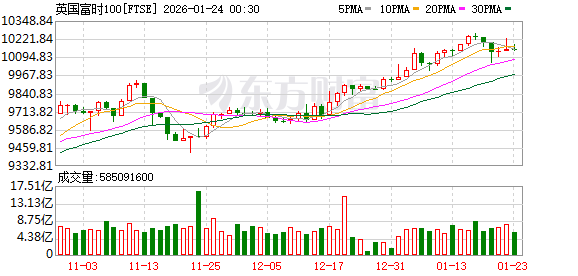 K图 FTSE_0