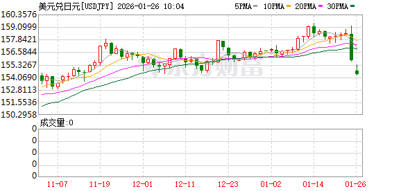 K图 USDJPY_0