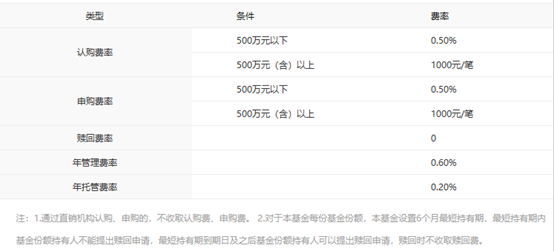 6个月持有混合A”.png