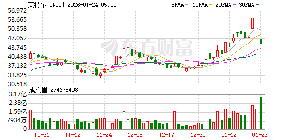 K图 INTC_0