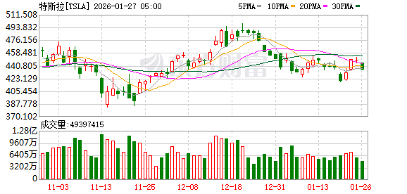 K图 TSLA_0
