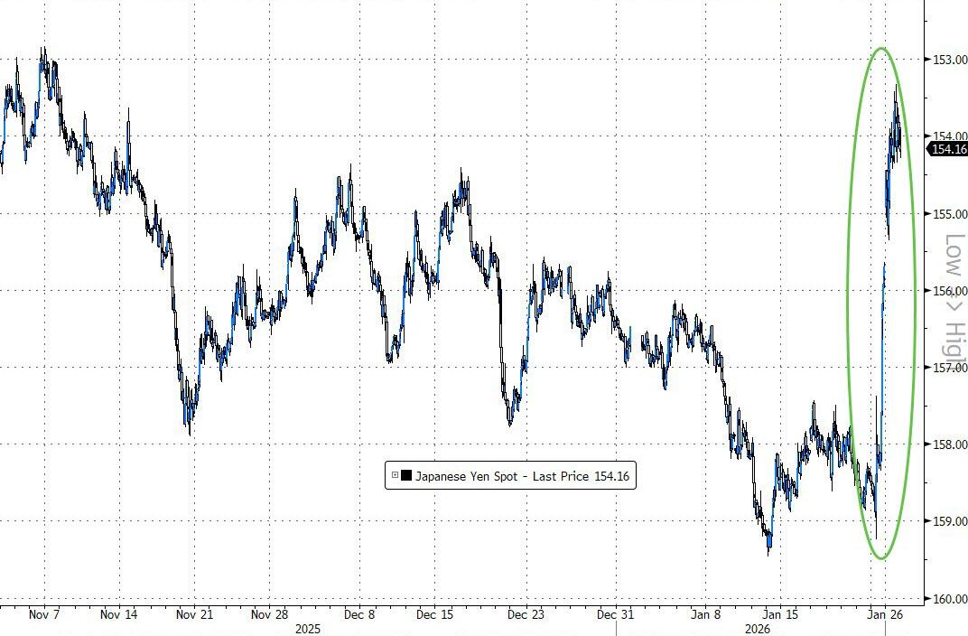 耐用品数据提振美股，白银现08年来最强盘中涨势、黄金首破5000大关，美天然气涨近30% - 图片3