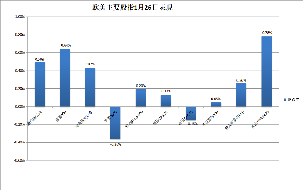 耐用品数据提振美股，白银现08年来最强盘中涨势、黄金首破5000大关，美天然气涨近30% - 图片7