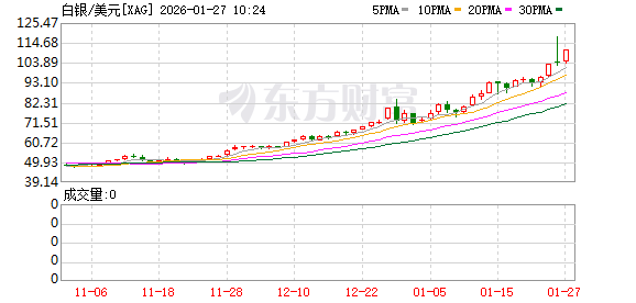 K图 XAG_0