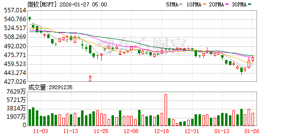 K图 MSFT_0