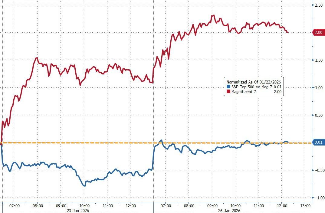 耐用品数据提振美股，白银现08年来最强盘中涨势、黄金首破5000大关，美天然气涨近30% - 图片6