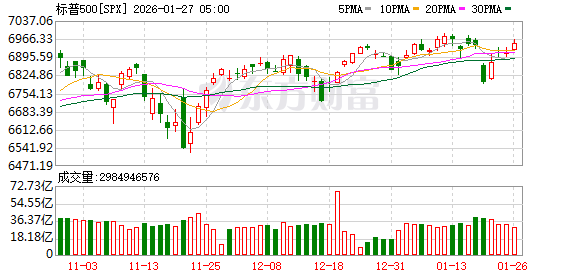 K图 SPX_0