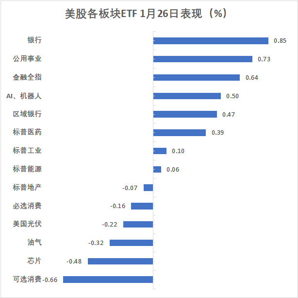 耐用品数据提振美股，白银现08年来最强盘中涨势、黄金首破5000大关，美天然气涨近30% - 图片5