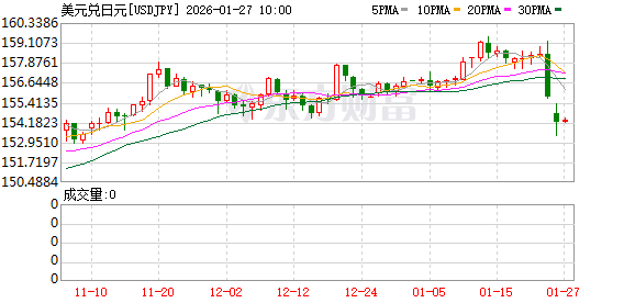 K图 USDJPY_0
