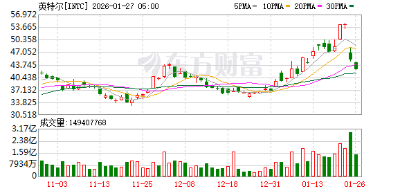 K图 INTC_0